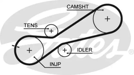 Ремінь ГРМ, GATES (5345XS)