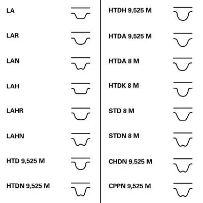 Ремень зубчатый ГРМ AUDI A3, VW GOL, CONTITECH (CT1167)