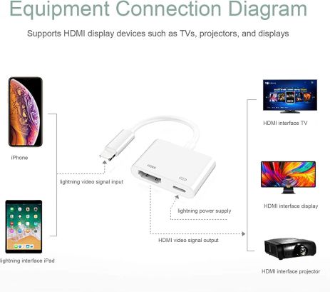 Lightning to HDMI+VGA Адаптер для iPhone/iPad: 1080P Відео та Аудіо Синхронізація