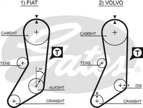 Ремінь зубчастий ГРМ VOLVO 940, FIAT 131, GATES (5020)