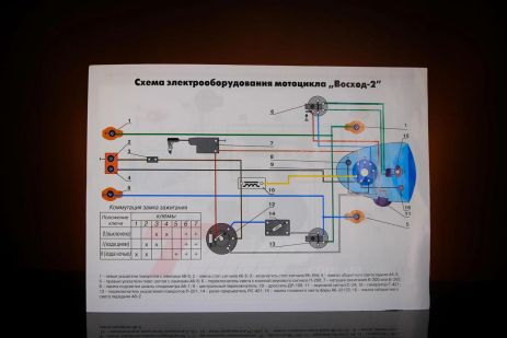 Схема електрообладнання СХІД 2 (2М) EVO